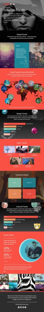 Тренды 2015 или что будет пользоваться популярностью на фотобанках в ...