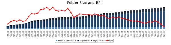 iStockPhoto RPI