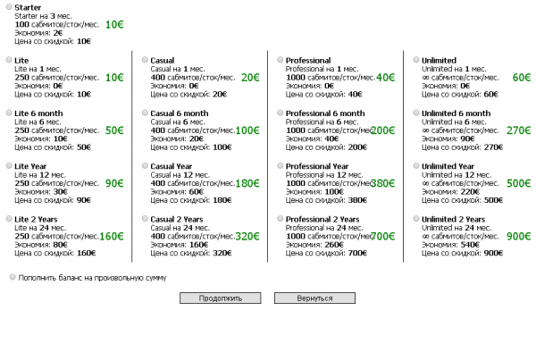 stock submitter price