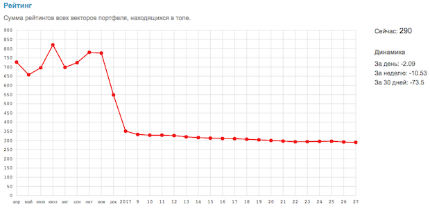 рейтинг m-rank