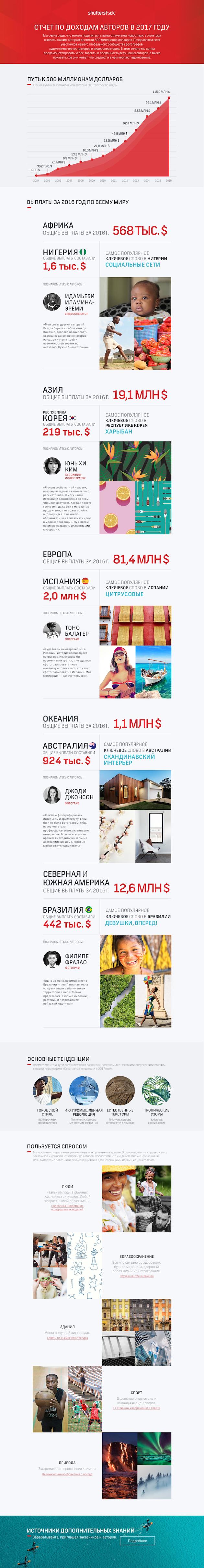 Инфографика Шаттерсток