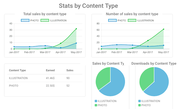 Stats content