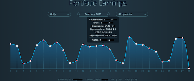 microstockr pro