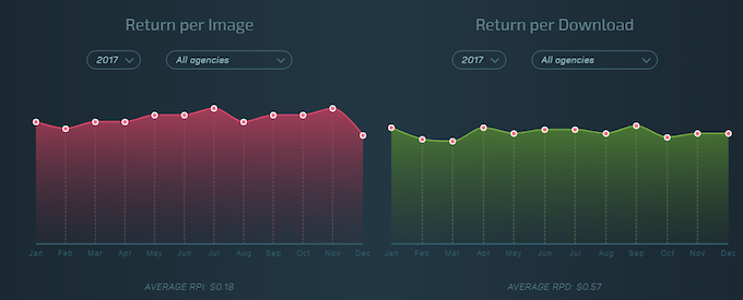 microstockr pro